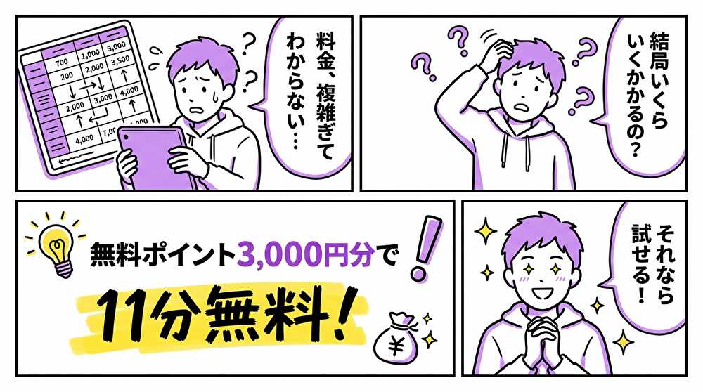 VI-VO料金体系と無料ポイント11分無料を説明する4コマ漫画