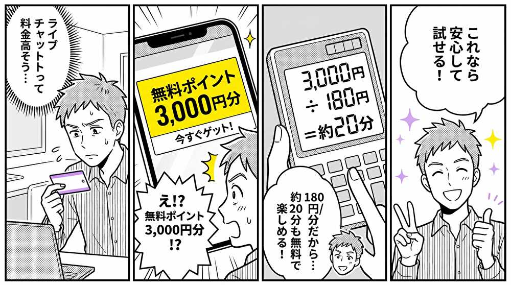 JewelLive料金体系と無料ポイント20分無料を説明する4コマ漫画